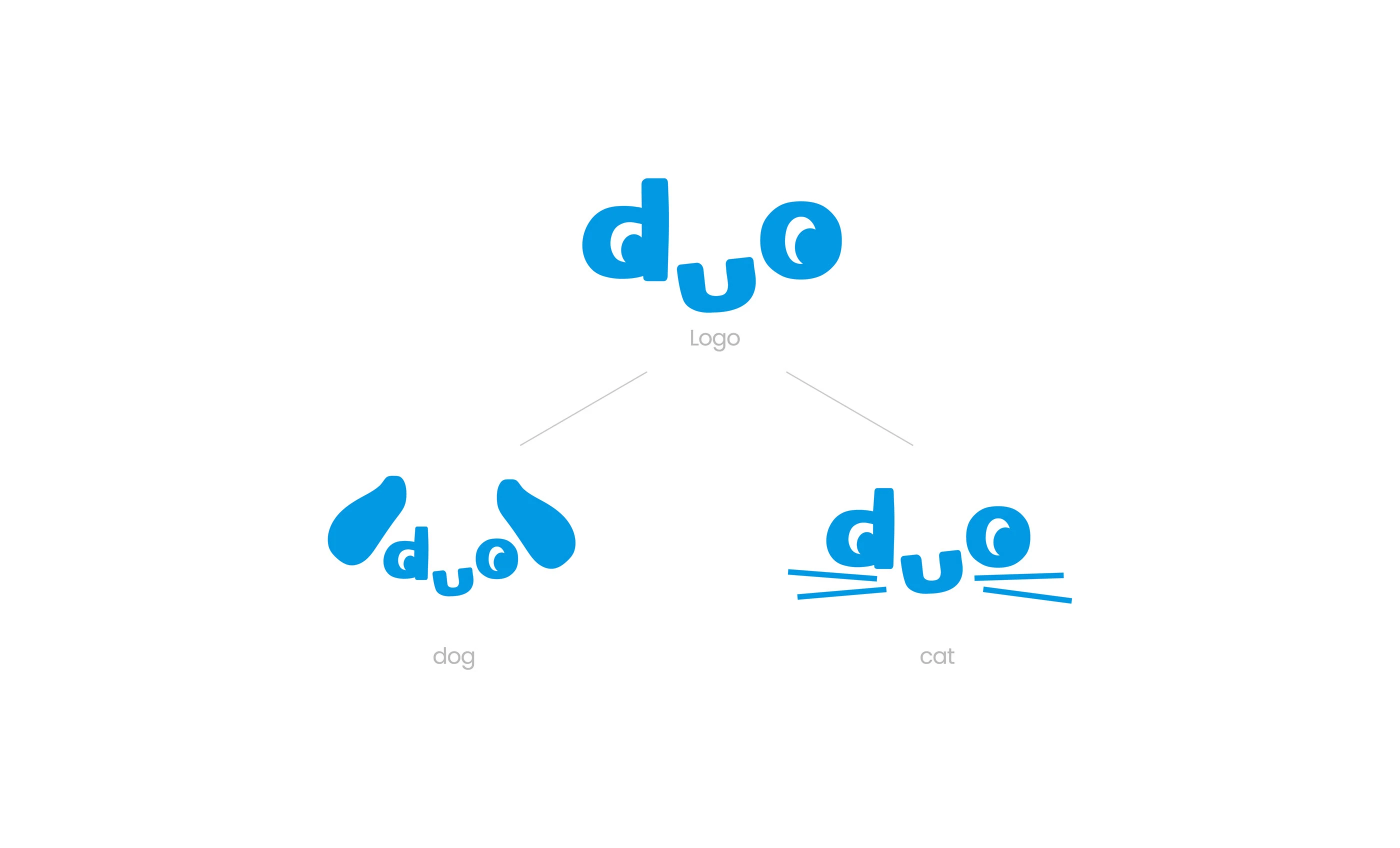 duo|宠物品牌设计 visual 5